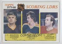 Marcel Dionne, Wayne Gretzky, Guy Lafleur