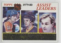 NHL Assist Leaders (Wayne Gretzky, Marcel Dionne, Guy Lafleur)