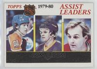 NHL Assist Leaders (Wayne Gretzky, Marcel Dionne, Guy Lafleur)