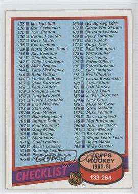 1980-81 Topps - [Base] #257 - Checklist [Good to VG‑EX]