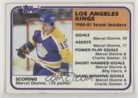 Marcel Dionne [Poor to Fair]