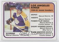 Marcel Dionne