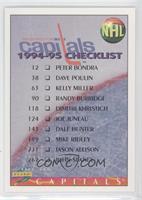 Checklist -  Washington Capitals Team, Winnipeg Jets Team