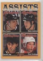 Ron Francis, Mario Lemieux, Jaromir Jagr, Peter Forsberg