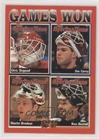 Chris Osgood, Martin Brodeur, Ron Hextall, Jim Carey