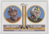 Jose Theodore, Ed Belfour