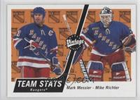 Mark Messier, Mike Richter