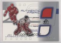 Steve Yzerman, Chris Osgood #/100