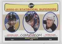 Statistical Superiors - Jaromir Jagr, Patrik Elias, Joe Sakic