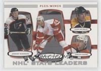 NHL Stats Leaders - Plus/Minus (Jeremy Roenick, Chris Chelios, Glen Murray, Sim…