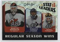 Roberto Luongo, Martin Brodeur, Miikka Kiprusoff