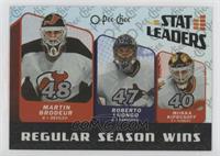 Roberto Luongo, Martin Brodeur, Miikka Kiprusoff