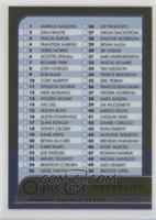 Checklist - Cards 1-100