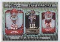 Chris Osgood, Dominik Hasek, Jean-Sebastien Giguere