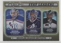 Henrik Lundqvist, Pascal Leclaire, Evgeni Nabokov