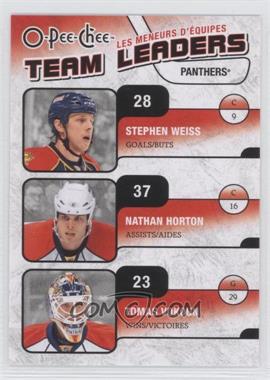 2010-11 O-Pee-Chee - Team Leaders #TL-13 - Stephen Weiss, Nathan Horton, Tomas Vokoun