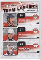 Stephen Weiss, Nathan Horton, Tomas Vokoun