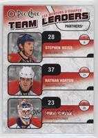 Stephen Weiss, Nathan Horton, Tomas Vokoun