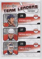 Stephen Weiss, Nathan Horton, Tomas Vokoun