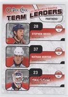 Stephen Weiss, Nathan Horton, Tomas Vokoun