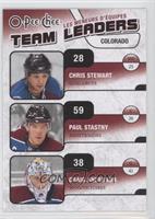 Chris Stewart, Paul Stastny, Craig Anderson