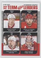 Johan Franzen, Henrik Zetterberg, Tomas Holmstrom, Jimmy Howard