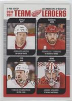 Johan Franzen, Henrik Zetterberg, Tomas Holmstrom, Jimmy Howard