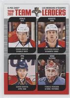 David Booth, Stephen Weiss, Tomas Vokoun