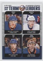 Michael Grabner, John Tavares, Matt Moulson, Al Montoya