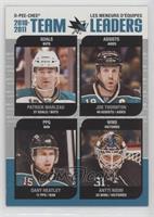 Patrick Marleau, Joe Thornton, Dany Heatley