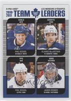 Phil Kessel, Clarke MacArthur, James Reimer