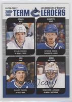 Ryan Kesler, Henrik Sedin, Daniel Sedin, Roberto Luongo