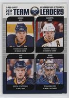 Buffalo Sabres Team Leaders (Thomas Vanek, Drew Stafford, Ryan Miller)