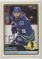 Chris Higgins