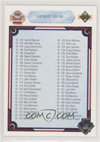 Checklist - Cards 101-200 #/1