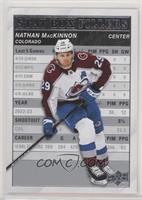 Nathan MacKinnon