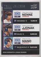 Nenne, JJoNak, Mano