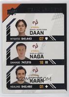 Daan, Naga, Kaan