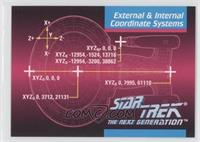 External & Internal Coordinate Systems