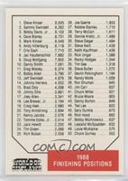 1988 Finishing Positions