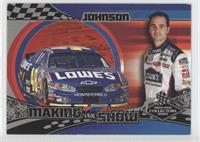 Jimmie Johnson