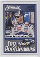 Top Performers - Jimmie Johnson